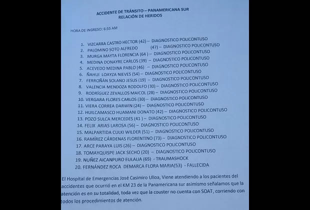 Panamericana Sur: la lista completa de los 22 heridos en accidente