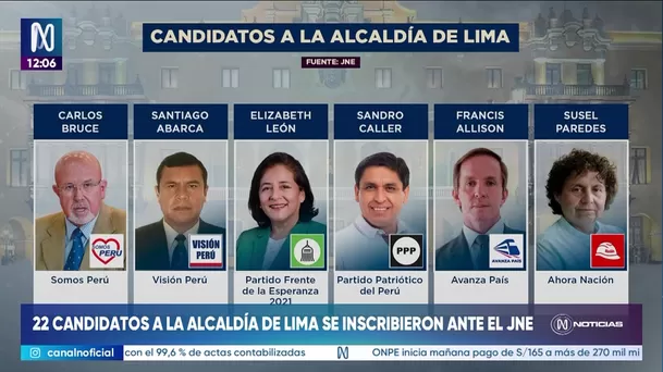¿Quiénes postulan a la alcaldía de Lima? Foto: Canal N ¿Quiénes postulan a la alcaldía de Lima? Foto: Canal N