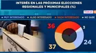 El 36 % de votantes está 'nada interesado' en comicios regionales y municipales, según Datum