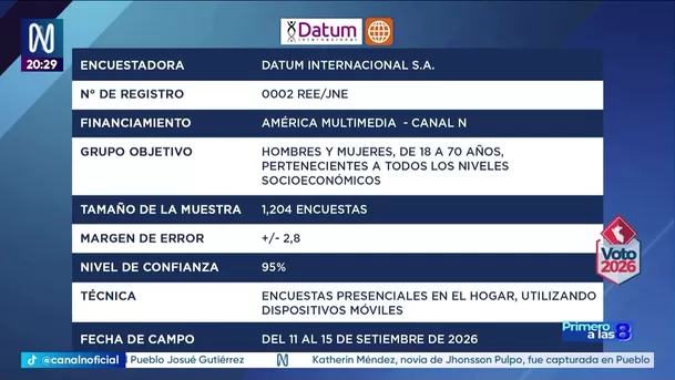 Fuente: Canal N