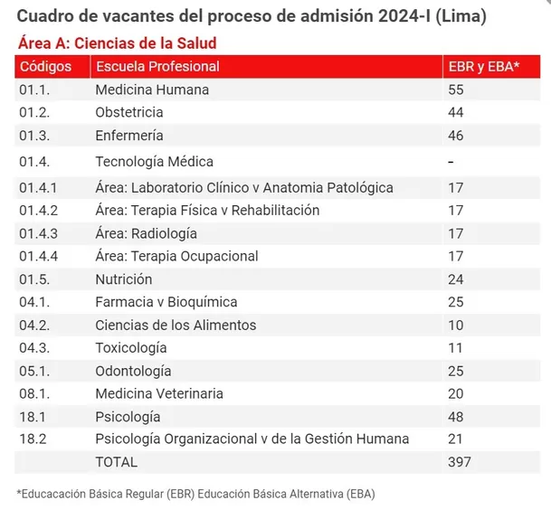 Imagen: Andina