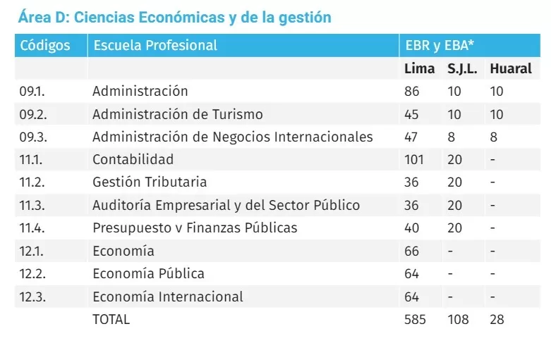 Imagen: Andina