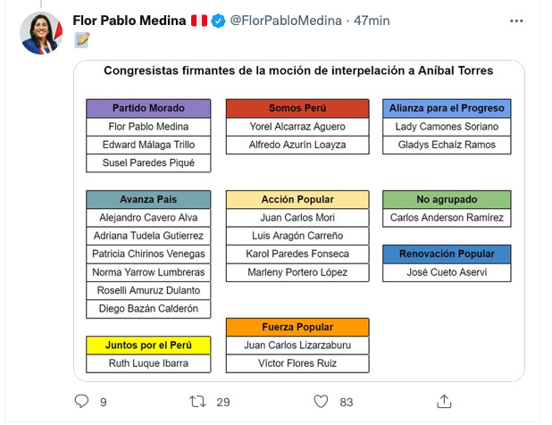 Alcanzan firmas para presentar moción de interpelación contra Aníbal Torres