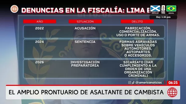 El amplio prontuario de asaltante de cambista. Foto: Unidad de investigación El amplio prontuario de asaltante de cambista. Foto: Unidad de investigación