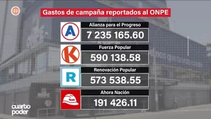 APP lidera gasto en campaña electoral con amplia ventaja sobre rivales. Video: Cuarto Poder