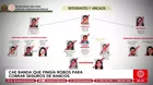 Banda fingía robos para cobrar seguros de bancos en La Libertad