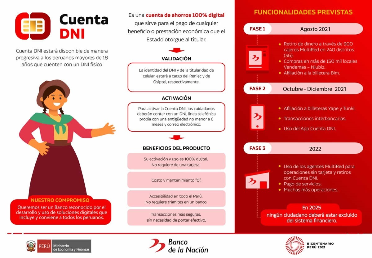 Fuente: Banco de la Nación