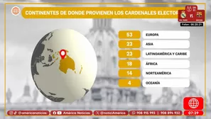 Cónclave se realizará en mayo. América Noticias