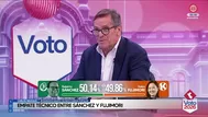 Carlos Neuhaus cuestiona cambio de discurso de Roberto Sánchez