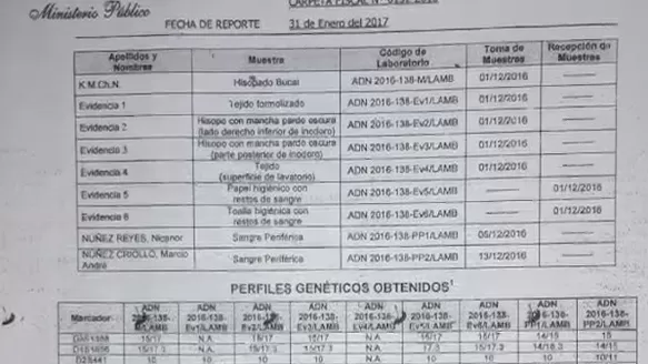 Resultados de prueba de ADN a menor de 11 años, quien falleció tras aborto. Foto: América Noticias