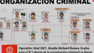 As&iacute; operaban &#039;Los Rucos&#039;.