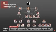 Los 'codinomes' de los waykis en la sombra