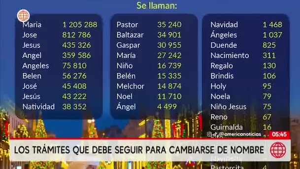 ¿Cómo realizar el cambio de nombre en el Perú? Pasos y requisitos legales. Foto: América Noticias