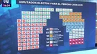 Congreso bicameral 2026-2030: así quedó conformado