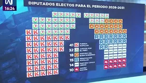 Foto y video: Canal N