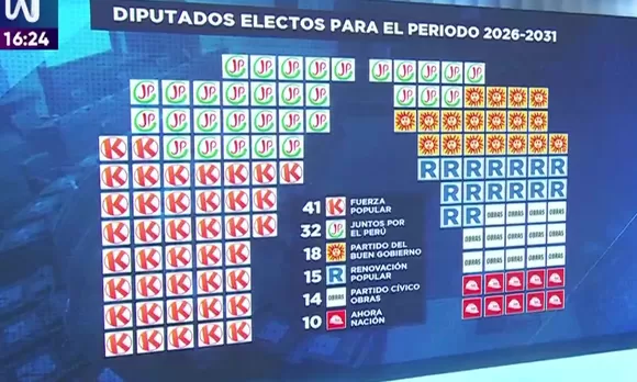 Así es la conformación del nuevo Congreso bicameral