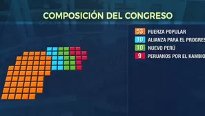 Nuevas bancadas se conformaron en el Congreso recientemente. Foto y Video: América Noticias