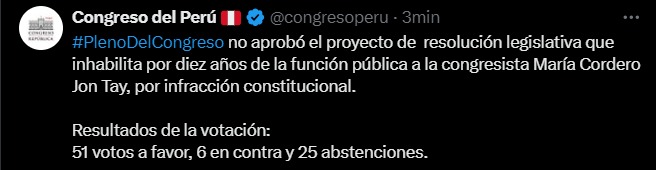 Congreso aprobó en reconsideración denuncia constitucional María Cordero Jon Tay