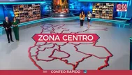 Conteo rápido al 100% América-Ipsos: resultados provinciales Zona Centro