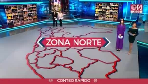 Conteo rápido al 100% América-Ipsos: resultados provinciales Zona Norte