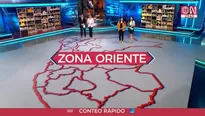 Conteo rápido al 100% América-Ipsos: resultados provinciales Zona Oriente