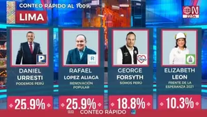 Conteo rápido América-Ipsos al 100%