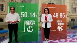 Foto y video: América Noticias