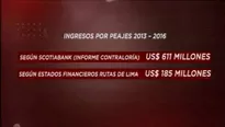 Rutas de Lima no reportó todos sus ingresos en peajes, según Contraloría. Video: América TV