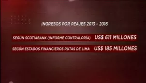 Rutas de Lima no reportó todos sus ingresos en peajes, según Contraloría. Video: América TV