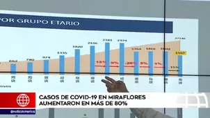 En distritos costeros como Barranco y Chorrillos se prevé un incremento de casos. Foto y video: Canal N