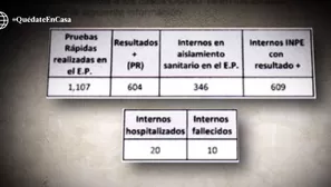 El resultado se obtuvo tras la aplicación de 1107 pruebas rápidas. Foto y video: América Noticias 