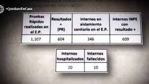 El resultado se obtuvo tras la aplicación de 1107 pruebas rápidas. Foto y video: América Noticias 