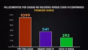 Carbajal indicó su preocupación indicando que la tendencia es al alza. Foto: América Noticias