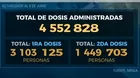COVID-19: Así va el contador de dosis y vacunados en el país
