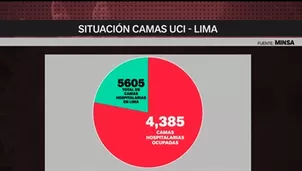 A nivel nacional hay 15 495 camas hospitalarias. Foto: América Noticias