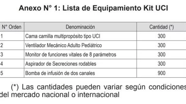 Kit UCI. Fuente: El Peruano / Andina