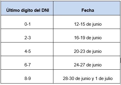 COVID-19: Estos son los requisitos para vacunación a embarazadas con más de 28 semanas