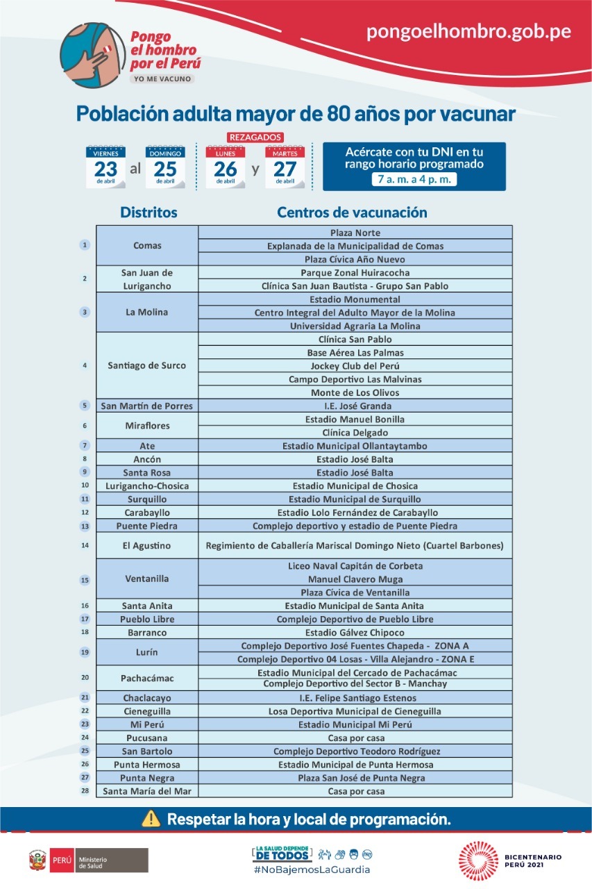 COVID-19: Conoce aquí los 41 puntos de vacunación de adultos mayores de 80 años en Lima y Callao