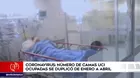 COVID-19: Número de camas UCI ocupadas se duplicó de enero a abril