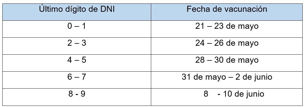 COVID-19: Este viernes se inicia vacunación a personas con enfermedades raras y con trasplante de órgano