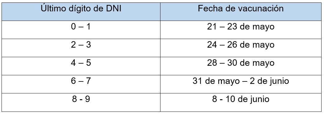 COVID-19: Este viernes se inicia vacunación a personas con enfermedades raras y con trasplante de órgano