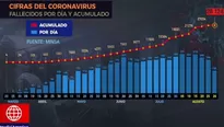 Coronavirus en el Perú.