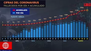 Coronavirus en el Perú.