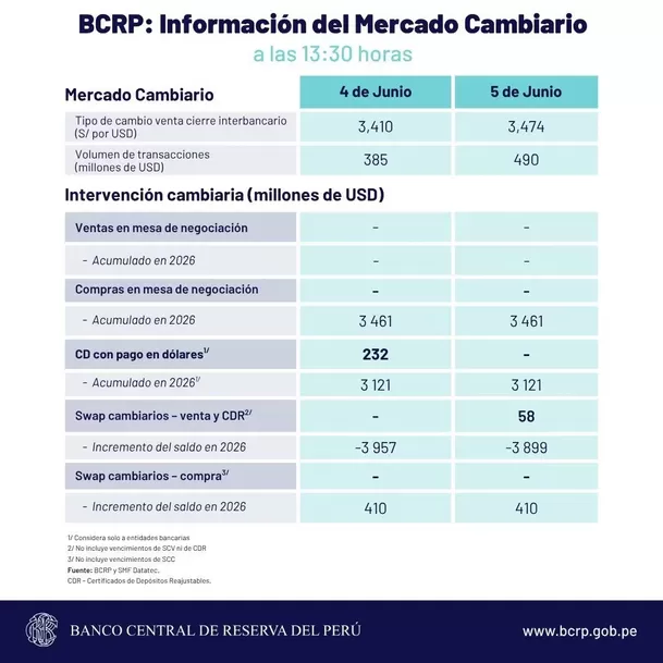 Imagen: Banco Central de Reserva del Perú