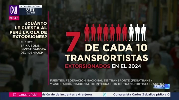 ¿Cuánto le cuesta al Perú la ola de extorsiones?