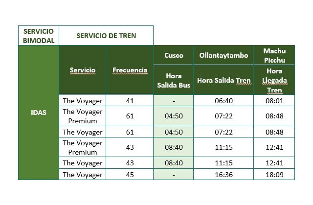 Cusco: Los horarios de salida y retorno a Machu Picchu vía tren