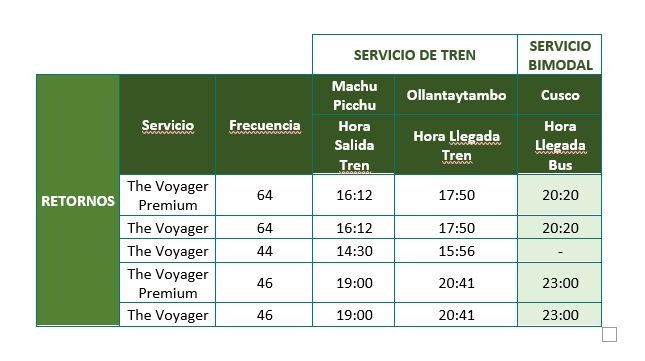 Cusco: Los horarios de salida y retorno a Machu Picchu vía tren