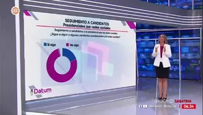 Un estudio nacional difundido en el segmento “Data con Datum” analiza cómo los peruanos siguen a los candidatos y sus propuestas en redes sociales. / Video: América Noticias