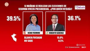 Encuesta Datum: 39.5% de intención de voto a Keiko Fujimori y 36.1% a Roberto Sánchez. Foto y video: América Noticias