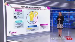 Análisis presentado en Data con Datum revela perfil, edades y nivel de información del electorado indeciso. / Video: América Noticias